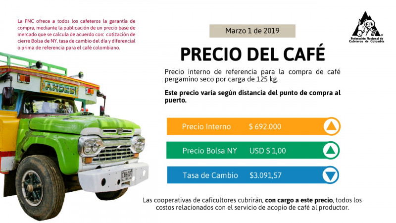 <p>Indicadores Económicos</p> <p>Indicadores Económicos</p>