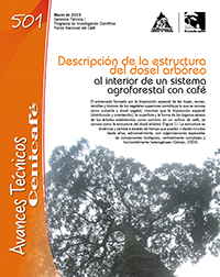 <p>(avt0501)Descripción de la estructura del dosel arbóreo al interior de un sistema agroforestal con café (avt0501)</p>